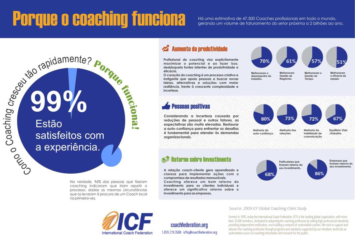 PORQUE O COACHING FUNCIONA